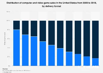 US Physical Game Sales Decline: What It Means for Gamers 1 U