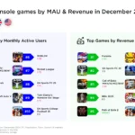 Microsoft Dominates Global Game Sales Charts in December 2024 8 Microsoft Dominates Global Game Sales Charts in December 2024