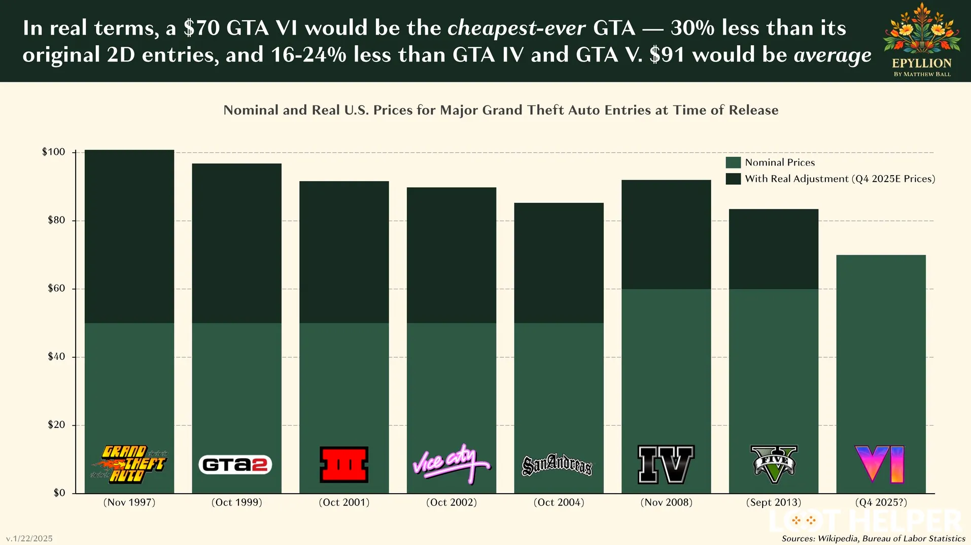 GTA VI Price Prediction: Will You Pay $100 at Launch? 3 Image 3