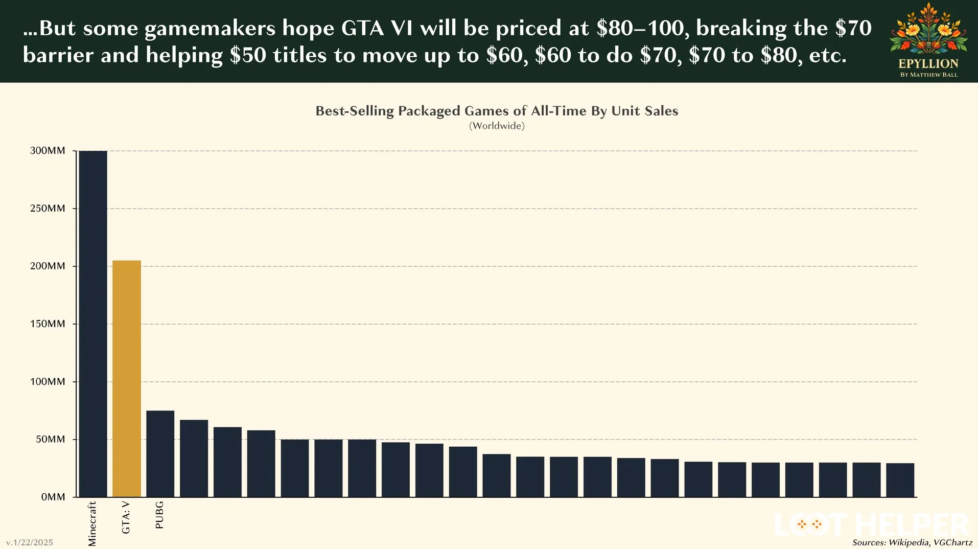 GTA VI Price Prediction: Will You Pay $100 at Launch? 2 Image 5