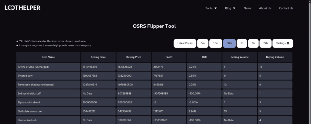 OSRS Flipping Guide 2025 | Easy Money from the GE 5 osrs flipping tracker